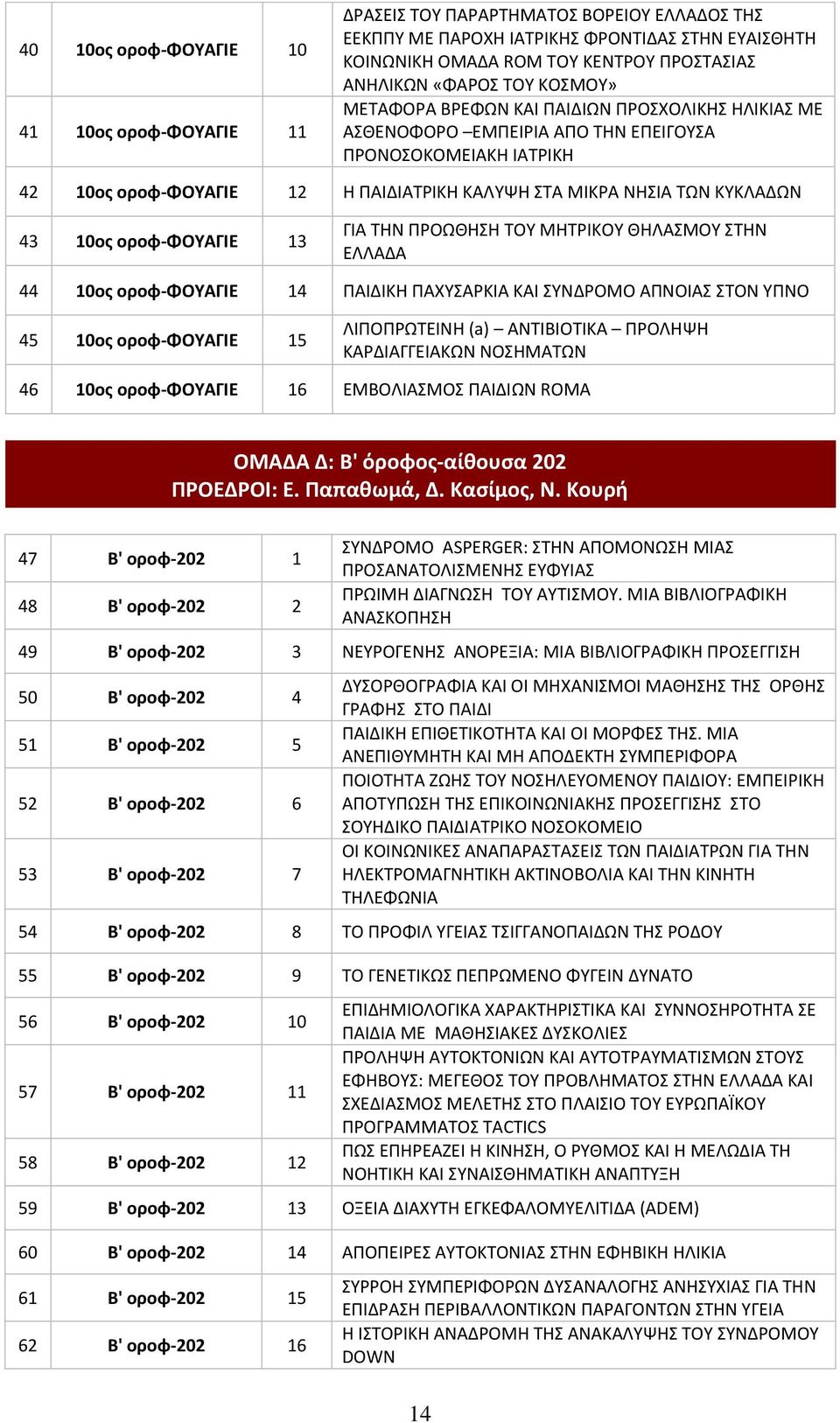 ΚΥΚΛΑΔΩΝ 43 10ος οροφ-φουαγιε 13 ΓΙΑ ΤΗΝ ΠΡΟΩΘΗΣΗ ΤΟΥ ΜΗΤΡΙΚΟΥ ΘΗΛΑΣΜΟΥ ΣΤΗΝ ΕΛΛΑΔΑ 44 10ος οροφ-φουαγιε 14 ΠΑΙΔΙΚΗ ΠΑΧΥΣΑΡΚΙΑ ΚΑΙ ΣΥΝΔΡΟΜΟ ΑΠΝΟΙΑΣ ΣΤΟΝ ΥΠΝΟ 45 10ος οροφ-φουαγιε 15 ΛΙΠΟΠΡΩΤΕΙΝΗ (a)