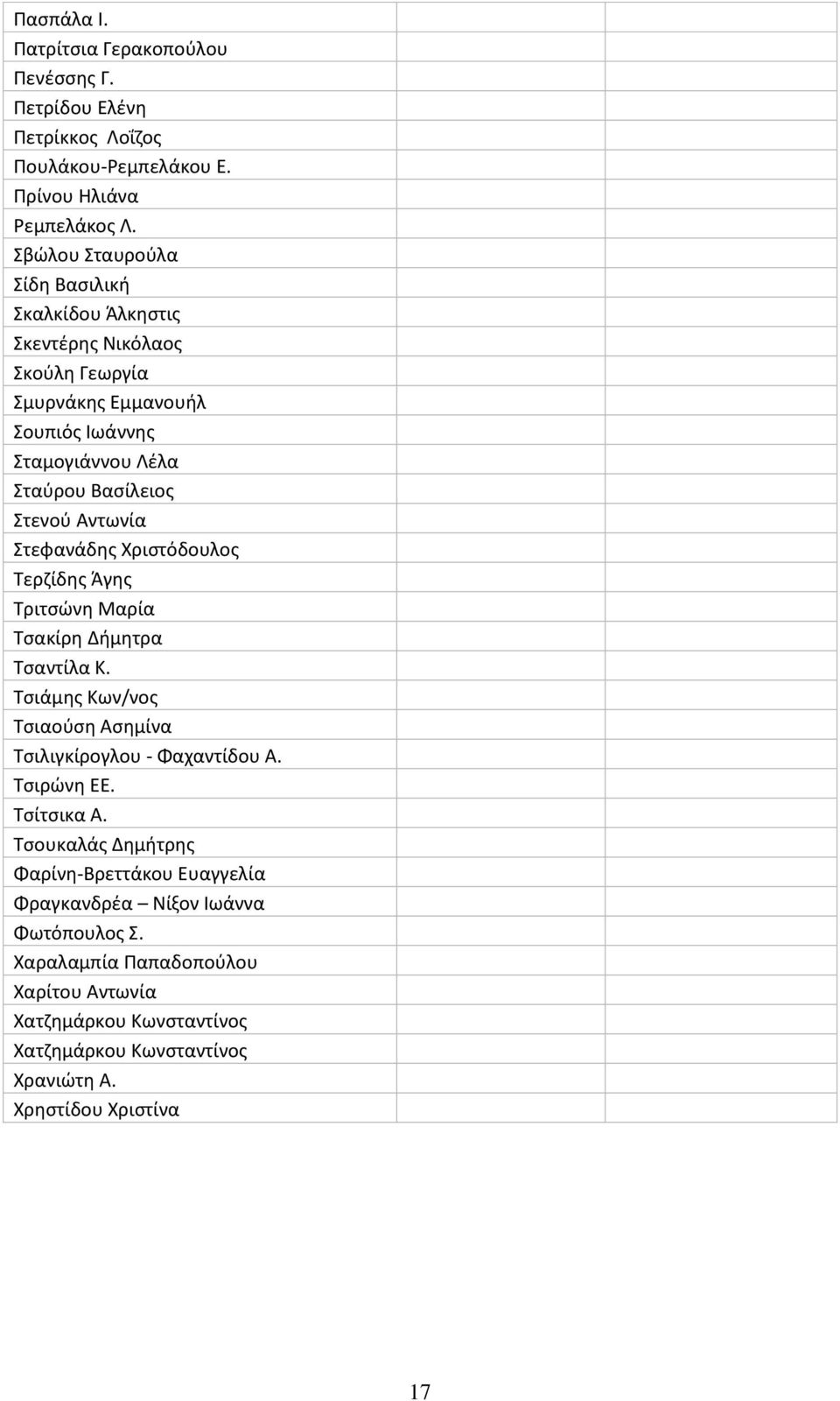 Αντωνία Στεφανάδης Χριστόδουλος Τερζίδης Άγης Τριτσώνη Μαρία Τσακίρη Δήμητρα Τσαντίλα Κ. Τσιάμης Κων/νος Τσιαούση Ασημίνα Τσιλιγκίρογλου - Φαχαντίδου Α. Τσιρώνη ΕΕ.