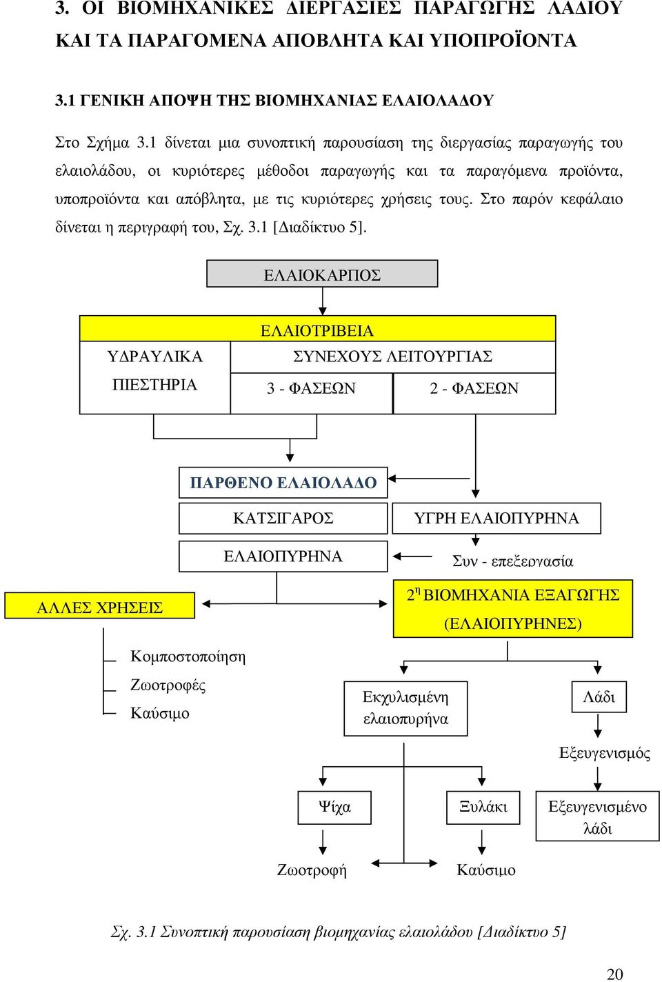 Στο παρόν κεφάλαιο δίνεται η περιγραφή του, Σχ. 3.1 [ ιαδίκτυο 5].