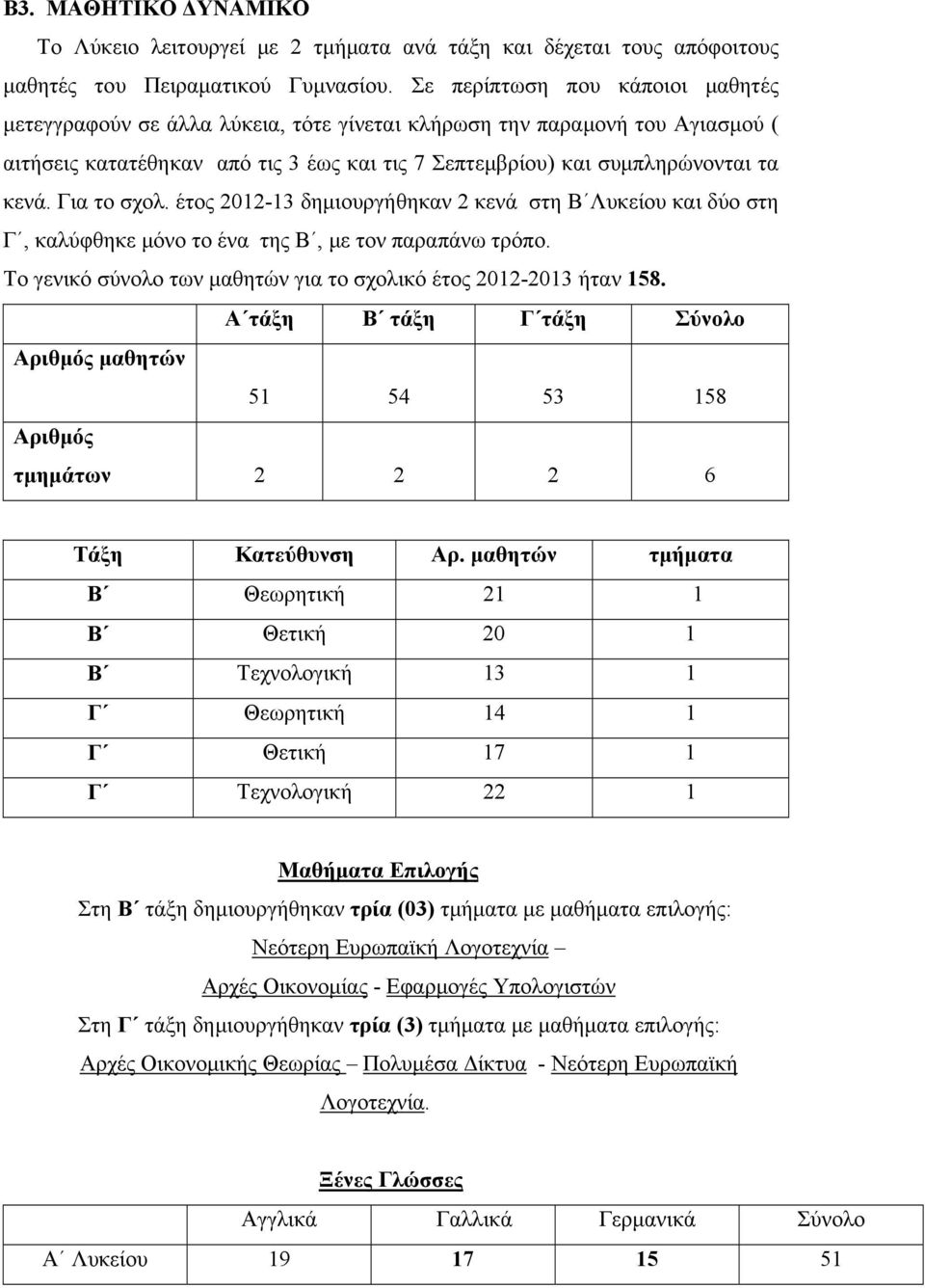 Για το σχολ. έτος 2012-13 δημιουργήθηκαν 2 κενά στη Β Λυκείου και δύο στη Γ, καλύφθηκε μόνο το ένα της Β, με τον παραπάνω τρόπο. Το γενικό σύνολο των μαθητών για το σχολικό έτος 2012-2013 ήταν 158.