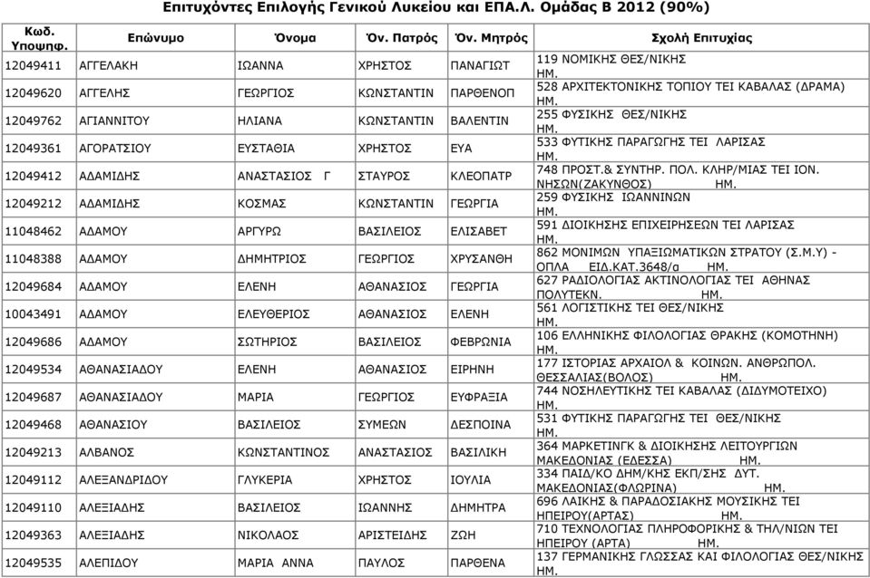 12049412 Α ΑΜΙ ΗΣ ΑΝΑΣΤΑΣΙΟΣ Γ ΣΤΑΥΡΟΣ ΚΛΕΟΠΑΤΡ 12049212 Α ΑΜΙ ΗΣ ΚΟΣΜΑΣ ΚΩΝΣΤΑΝΤΙΝ ΓΕΩΡΓΙΑ 11048462 Α ΑΜΟΥ ΑΡΓΥΡΩ ΒΑΣΙΛΕΙΟΣ ΕΛΙΣΑΒΕΤ 11048388 Α ΑΜΟΥ ΗΜΗΤΡΙΟΣ ΓΕΩΡΓΙΟΣ ΧΡΥΣΑΝΘΗ 12049684 Α ΑΜΟΥ ΕΛΕΝΗ