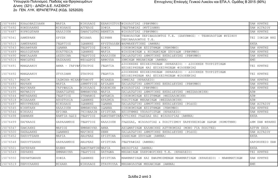 ΒΕΝΕΤΙΑ ΦΙΛΟΛΟΓΙΑΣ (ΡΕΘΥΜΝΟ) ΠΑΝ 15076541 ΛΑΜΠΡΑΚΗ ΧΡΥΣΗ ΜΙΧΑΗΛ ΕΙΡΗΝΗ ΤΕΧΝΟΛΟΓΩΝ ΠΕΡΙΒΑΛΛΟΝΤΟΣ Τ.Ε. (ΖΑΚΥΝΘΟΣ) - ΤΕΧΝΟΛΟΓΙΩΝ ΦΥΣΙΚΟΥ ΠΕΡΙΒΑΛΛΟΝΤΟΣ Τ.Ε. ΤΕΙ ΙΟΝΙΩΝ ΝΗΣ 15076515 ΛΑΜΠΡΑΚΗΣ ΓΕΩΡΓΙΟΣ