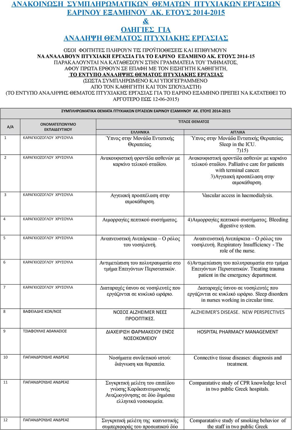 ΕΤΟΥΣ 2014-15 ΠΑΡΑΚΑΛΟΥΝΤΑΙ ΝΑ ΚΑΤΑΘΕΣΟΥΝ ΣΤΗΝ ΓΡΑΜΜΑΤΕΙΑ ΤΟΥ ΤΜΗΜΑΤΟΣ, ΑΦΟΥ ΠΡΩΤΑ ΕΡΘΟΥΝ ΣΕ ΕΠΑΦΗ ΜΕ ΤΟΝ ΕΙΣΗΓΗΤΗ ΚΑΘΗΓΗΤΗ, ΤΟ ΕΝΤΥΠΟ ΑΝΑΛΗΨΗΣ ΘΕΜΑΤΟΣ ΠΤΥΧΙΑΚΗΣ ΕΡΓΑΣΙΑΣ (ΣΩΣΤΑ ΣΥΜΠΛΗΡΩΜΕΝΟ ΚΑΙ