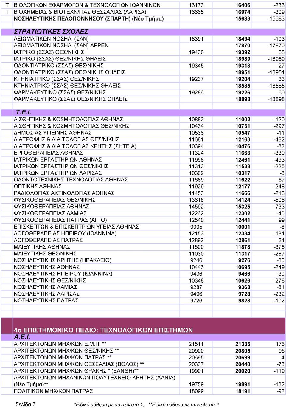 (ΣΝ) ΡΡΕΝ 17870-17870 ΙΡΙΚΟ (ΣΣΣ) ΕΣ/ΝΙΚΗΣ 19430 19392 38 ΙΡΙΚΟ (ΣΣΣ) ΕΣ/ΝΙΚΗΣ ΗΛΕΙΣ 18989-18989 Ο ΟΝΙΡΙΚΟ (ΣΣΣ) ΕΣ/ΝΙΚΗΣ 19345 19318 27 Ο ΟΝΙΡΙΚΟ (ΣΣΣ) ΕΣ/ΝΙΚΗΣ ΗΛΕΙΣ 18951-18951 ΚΗΝΙΡΙΚΟ (ΣΣΣ)