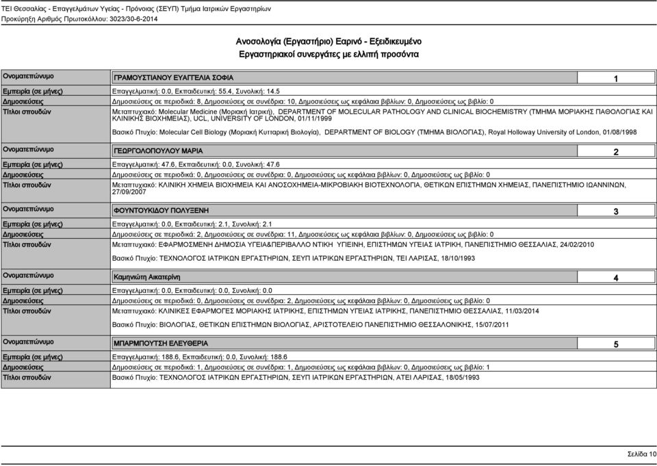 5 Δημοσιεύσεις Δημοσιεύσεις σε περιοδικά: 8, Δημοσιεύσεις σε συνέδρια: 10, Δημοσιεύσεις ως κεφάλαια βιβλίων: 0, Δημοσιεύσεις ως βιβλίο: 0 Μεταπτυχιακό: Molecular Medicine (Μοριακή Ιατρική),