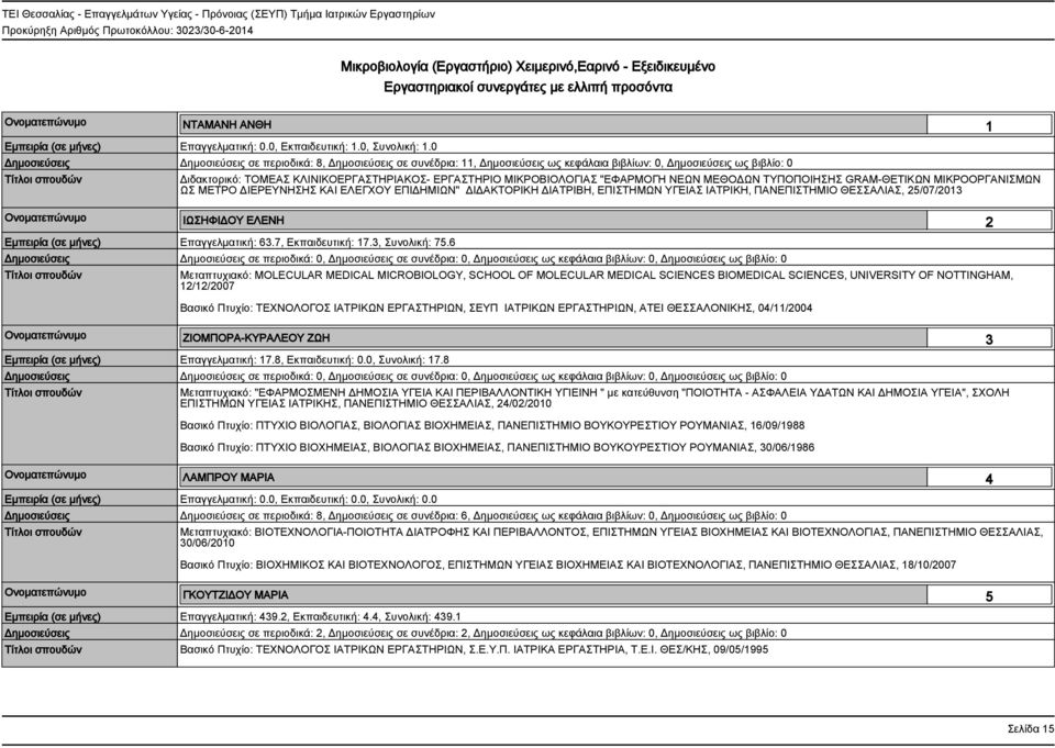 0 Δημοσιεύσεις Δημοσιεύσεις σε περιοδικά: 8, Δημοσιεύσεις σε συνέδρια: 11, Δημοσιεύσεις ως κεφάλαια βιβλίων: 0, Δημοσιεύσεις ως βιβλίο: 0 Διδακτορικό: ΤΟΜΕΑΣ ΚΛΙΝΙΚΟΕΡΓΑΣΤΗΡΙΑΚΟΣ- ΕΡΓΑΣΤΗΡΙΟ