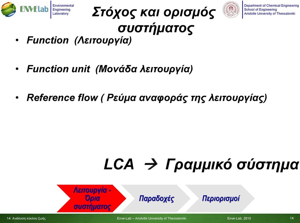 λειτουργίας) LCA Γραμμικό σύστημα Λειτουργία - Όρια συστήματος