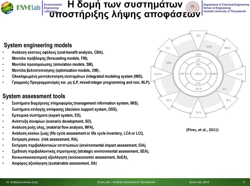 mixed-integer programming and non, NLP), System assessment tools Συστήματα διαχείρισης πληροφορίας (management information system, MIS), Συστήματα επιλογής απόφασης (decision support system, DSS),