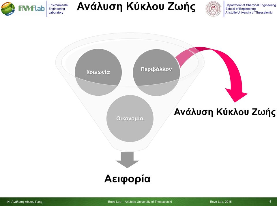 Κύκλου Ζωής Αειφορία 14.