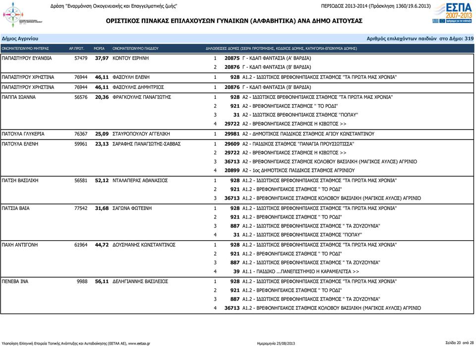 Α2 - ΙΔΙΩΤΙΚΟΣ ΒΡΕΦΟΝΗΠΙΑΚΟΣ ΣΤΑΘΜΟΣ "ΤΑ ΠΡΩΤΑ ΜΑΣ ΧΡΟΝΙΑ" 2 921 Α2 - ΒΡΕΦΟΝΗΠΙΑΚΟΣ ΣΤΑΘΜΟΣ '' ΤΟ ΡΟΔΙ'' 3 31 Α2 - ΙΔΙΩΤΙΚΟΣ ΒΡΕΦΟΝΗΠΙΑΚΟΣ ΣΤΑΘΜΟΣ ''ΠΟΠΑΥ'' 4 29722 Α2 - ΒΡΕΦΟΝΗΠΙΑΚΟΣ ΣΤΑΘΜΟΣ Η