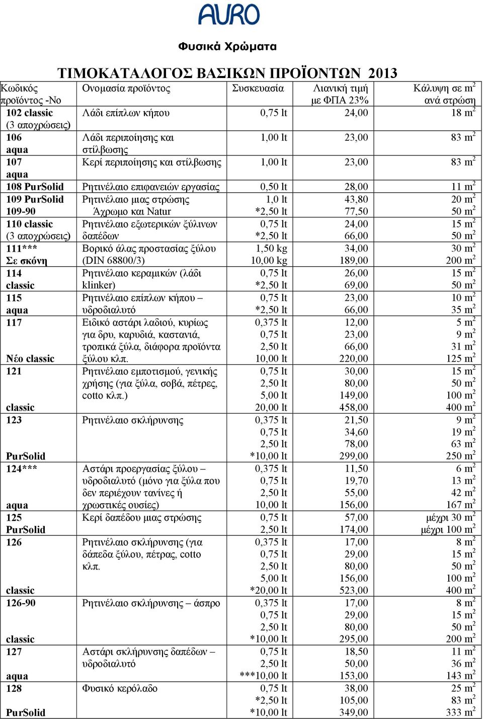 Σε σκόνη Βορικό άλας προστασίας ξύλου (DIN 68800/3) 1,50 kg 10,00 kg 34,00 189,00 30 m 2 200 m 2 114 Ρητινέλαιο κεραμικών (λάδι klinker) * 1 115 Ρητινέλαιο επίπλων κήπου * 3 117 Ειδικό αστάρι λαδιού,