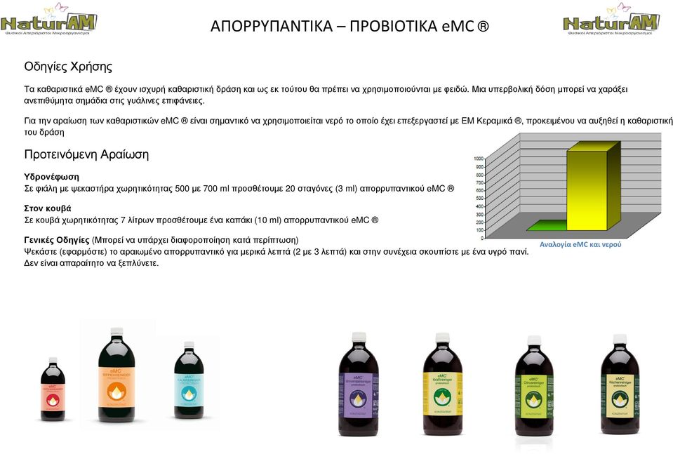 Για την αραίωση των καθαριστικών emc είναι σηµαντικό να χρησιµοποιείται νερό το οποίο έχει επεξεργαστεί µε EM Κεραµικά, προκειµένου να αυξηθεί η καθαριστική του δράση Προτεινόµενη Αραίωση Υδρονέφωση