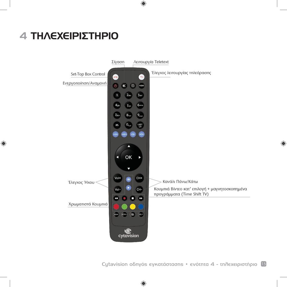 Κουμπιά Βίντεο κατ επιλογή + μαγνητοσκοπημένα προγράμματα (Time Shift TV)