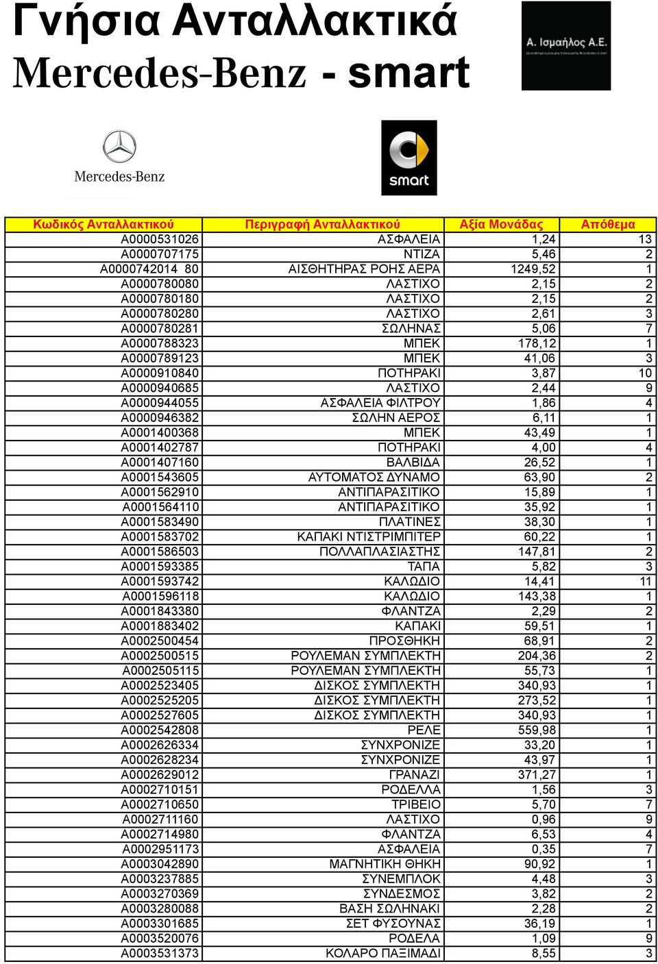 A0002500454 A0002500515 A0002505115 A0002523405 A0002525205 A0002527605 A0002542808 A0002626334 A0002628234 A0002629012 A0002710151 A0002710650 A0002711160 A0002714980 A0002951173 A0003042890