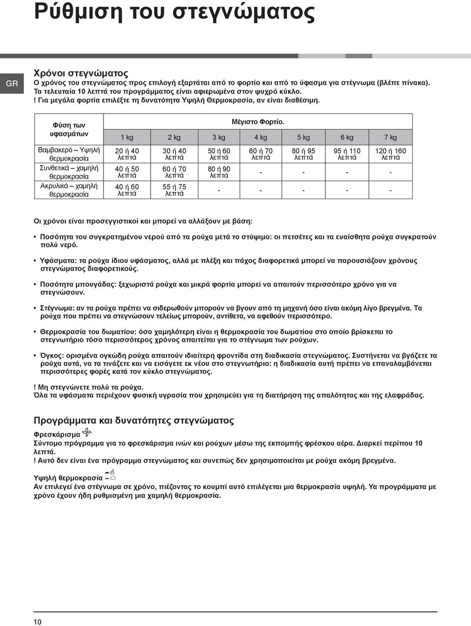 Φύση των υφασμάτων Βαμβακερό Υψηλή θερμοκρασία Συνθετικά χαμηλή θερμοκρασία Aκρυλικά χαμηλή θερμοκρασία Μέγιστο Φορτίο.