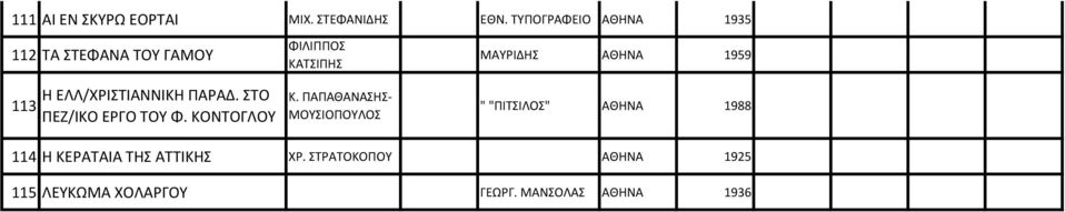 113 Η ΕΛΛ/ΧΡΙΣΤΙΑΝΝΙΚΗ ΠΑΡΑΔ. ΣΤΟ ΠΕΖ/ΙΚΟ ΕΡΓΟ ΤΟΥ Φ. ΚΟΝΤΟΓΛΟΥ Κ.