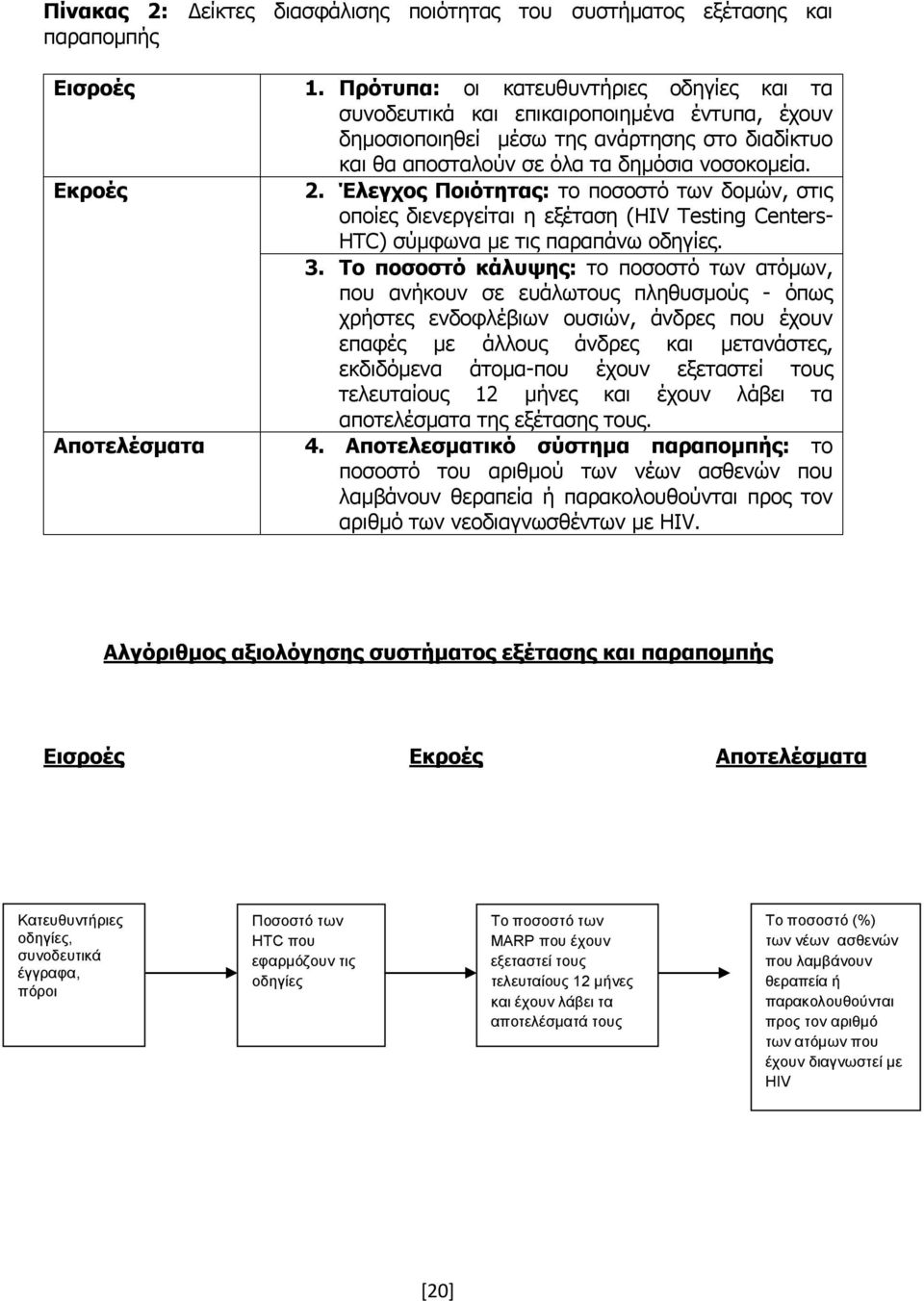 Έλεγχος Ποιότητας: το ποσοστό των δομών, στις οποίες διενεργείται η εξέταση (HIV Testing Centers- HTC) σύμφωνα με τις παραπάνω οδηγίες. 3.