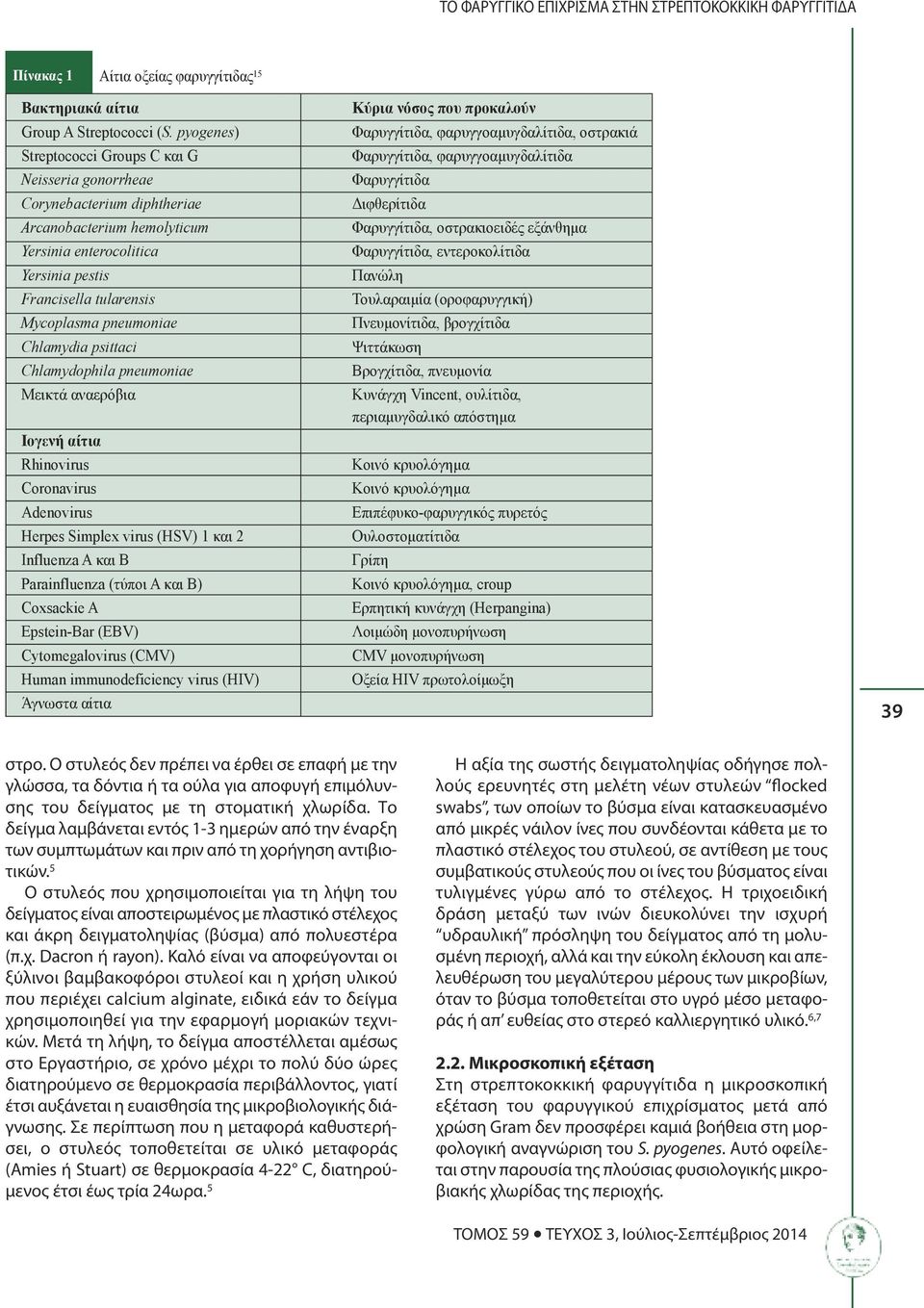 Chlamydia psittaci Chlamydophila pneumoniae Μεικτά αναερόβια Ιογενή αίτια Rhinovirus Coronavirus Adenovirus Herpes Simplex virus (HSV) 1 και 2 Influenza A και B Parainfluenza (τύποι Α και Β)