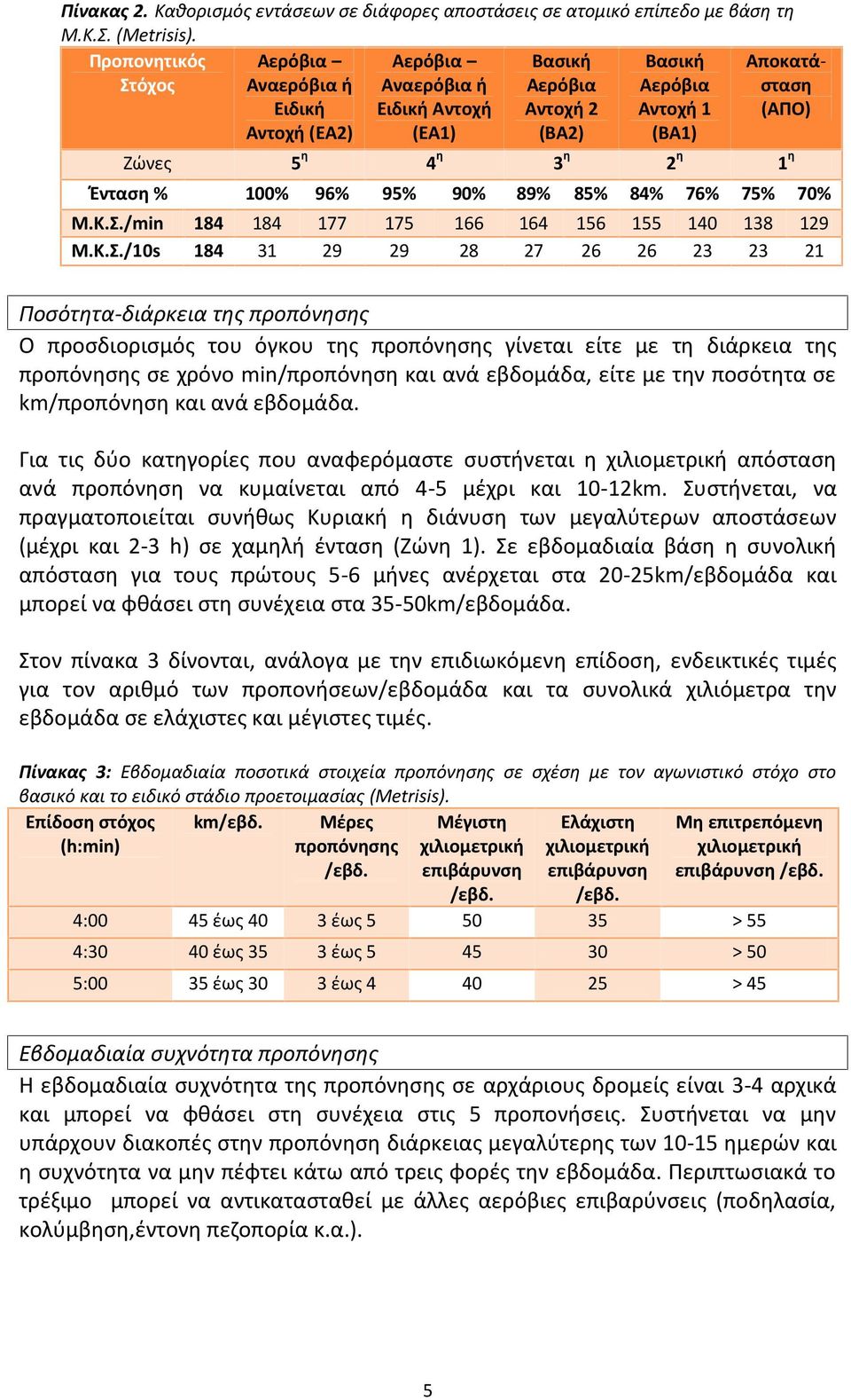 η 1 η Ένταση % 100% 96% 95% 90% 89% 85% 84% 76% 75% 70% Μ.Κ.Σ.