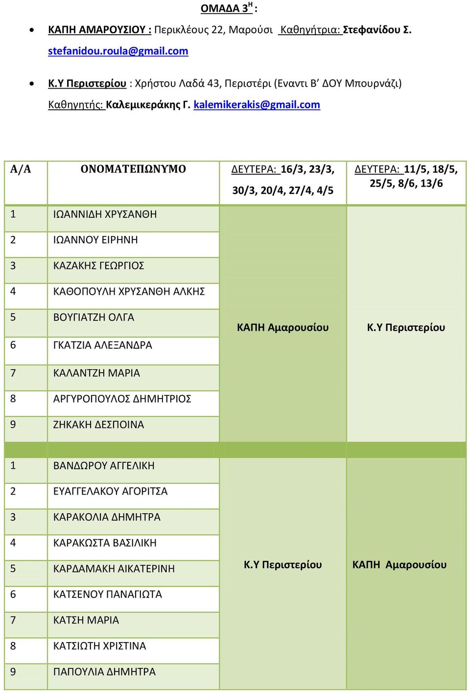 com 1 ΙΩΑΝΝΙΔΗ ΧΡΥΣΑΝΘΗ 2 ΙΩΑΝΝΟΥ ΕΙΡΗΝΗ 3 ΚΑΖΑΚΗΣ ΓΕΩΡΓΙΟΣ 4 ΚΑΘΟΠΟΥΛΗ ΧΡΥΣΑΝΘΗ ΑΛΚΗΣ 5 ΒΟΥΓΙΑΤΖΗ ΟΛΓΑ 6 ΓΚΑΤΖΙΑ ΑΛΕΞΑΝΔΡΑ 7 ΚΑΛΑΝΤΖΗ ΜΑΡΙΑ 8 ΑΡΓΥΡΟΠΟΥΛΟΣ