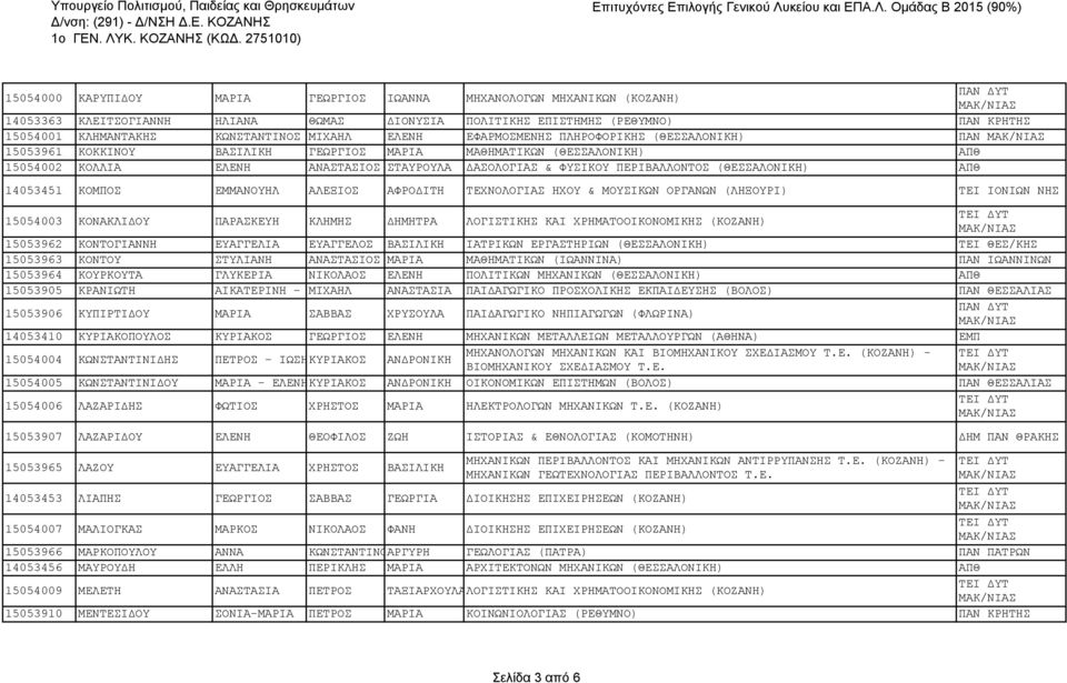 ΚΩΝΣΤΑΝΤΙΝΟΣ ΜΙΧΑΗΛ ΕΛΕΝΗ ΕΦΑΡΜΟΣΜΕΝΗΣ ΠΛΗΡΟΦΟΡΙΚΗΣ (ΘΕΣΣΑΛΟΝΙΚΗ) ΠΑΝ 15053961 ΚΟΚΚΙΝΟΥ ΒΑΣΙΛΙΚΗ ΓΕΩΡΓΙΟΣ ΜΑΡΙΑ ΜΑΘΗΜΑΤΙΚΩΝ (ΘΕΣΣΑΛΟΝΙΚΗ) ΑΠΘ 15054002 ΚΟΛΛΙΑ ΕΛΕΝΗ ΑΝΑΣΤΑΣΙΟΣ ΣΤΑΥΡΟΥΛΑ ΔΑΣΟΛΟΓΙΑΣ &