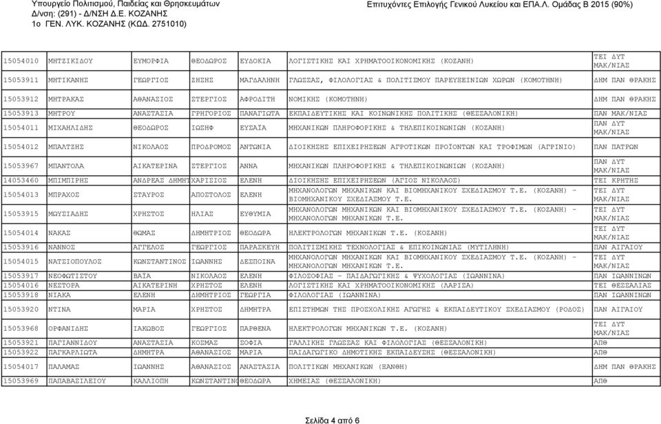 (ΚΟΜΟΤΗΝΗ) ΔΗΜ ΠΑΝ ΘΡΑΚΗΣ 15053912 ΜΗΤΡΑΚΑΣ ΑΘΑΝΑΣΙΟΣ ΣΤΕΡΓΙΟΣ ΑΦΡΟΔΙΤΗ ΝΟΜΙΚΗΣ (ΚΟΜΟΤΗΝΗ) ΔΗΜ ΠΑΝ ΘΡΑΚΗΣ 15053913 ΜΗΤΡΟΥ ΑΝΑΣΤΑΣΙΑ ΓΡΗΓΟΡΙΟΣ ΠΑΝΑΓΙΩΤΑ ΕΚΠΑΙΔΕΥΤΙΚΗΣ ΚΑΙ ΚΟΙΝΩΝΙΚΗΣ ΠΟΛΙΤΙΚΗΣ