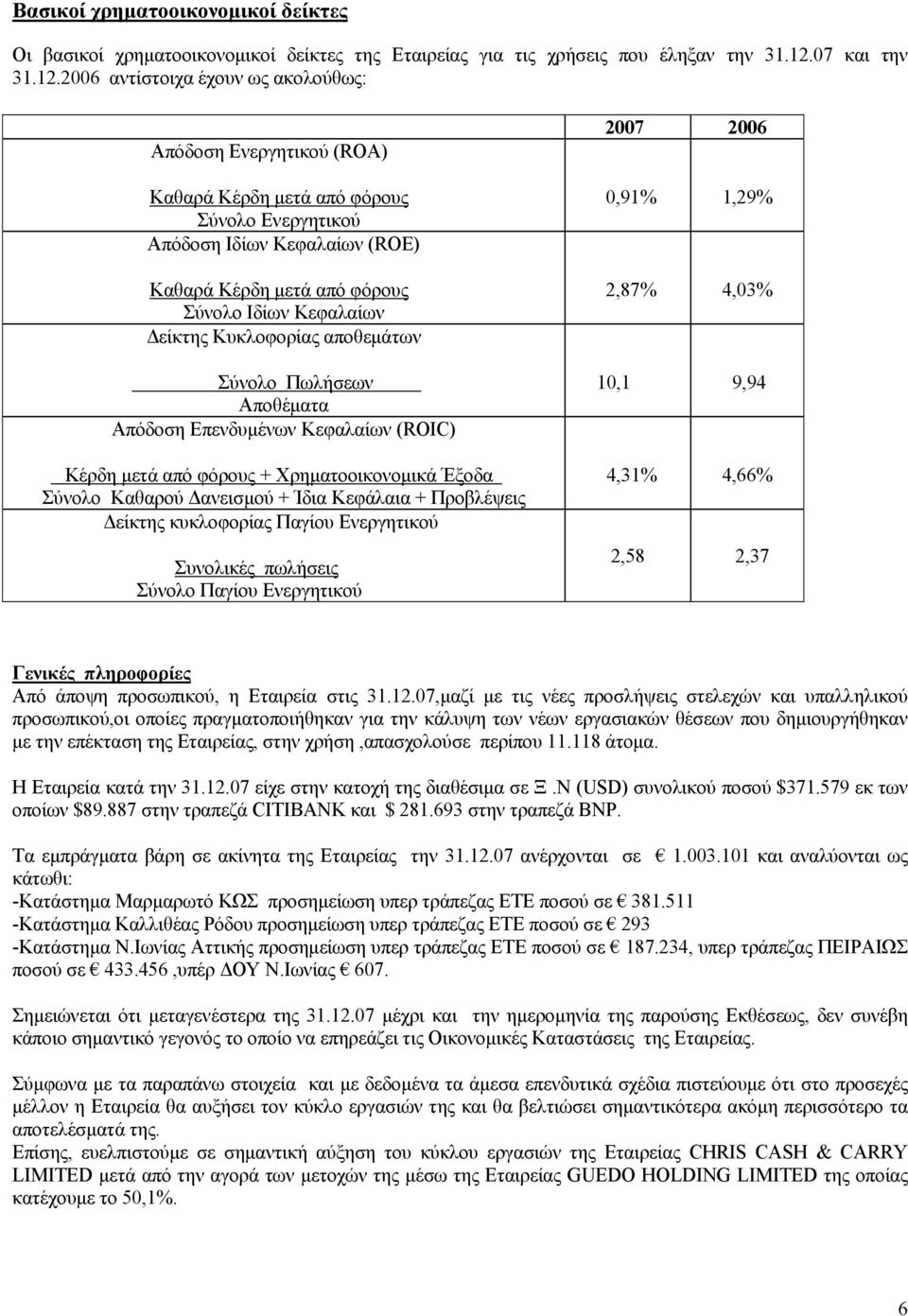 2006 αντίστοιχα έχουν ως ακολούθως: Απόδοση Ενεργητικού (ROA) Καθαρά Κέρδη μετά από φόρους Σύνολο Ενεργητικού Απόδοση Ιδίων Κεφαλαίων (ROE) Καθαρά Κέρδη μετά από φόρους Σύνολο Ιδίων Κεφαλαίων Δείκτης