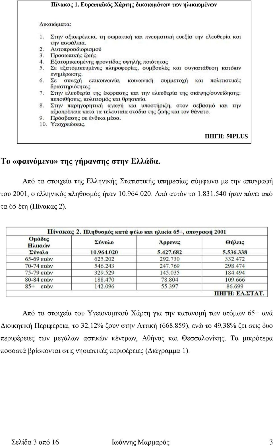 540 ήταν πάνω από τα 65 έτη (Πίνακας 2).