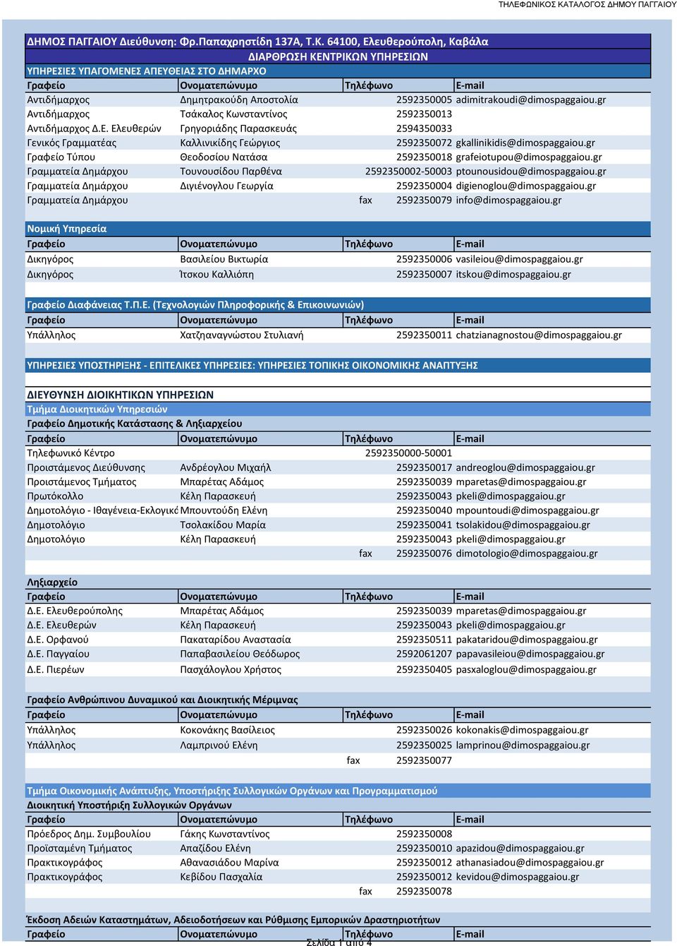 gr Γραφείο Τύπου Θεοδοσίου Νατάσα 2592350018 grafeiotupou@dimospaggaiou.gr Γραμματεία Δημάρχου Τουνουσίδου Παρθένα 2592350002-50003 ptounousidou@dimospaggaiou.