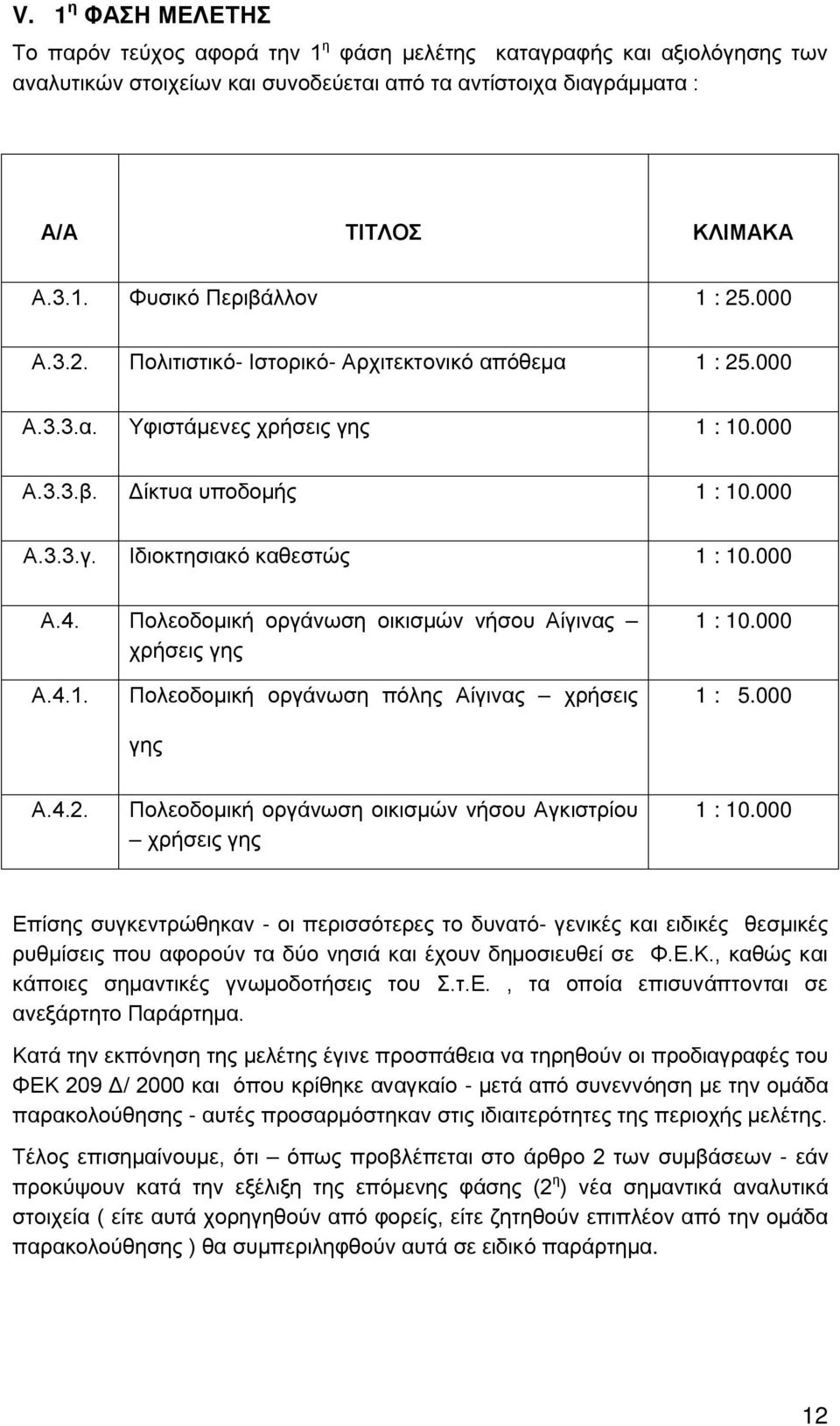 Πολεοδομική οργάνωση οικισμών νήσου Αίγινας χρήσεις γης 1 : 10.000 Α.4.1. Πολεοδομική οργάνωση πόλης Αίγινας χρήσεις γης 1 : 5.000 Α.4.2.