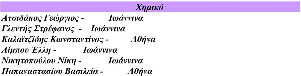 - Αθήνα Λίµπου Έλλη - Ιωάννινα Νικητοπούλου