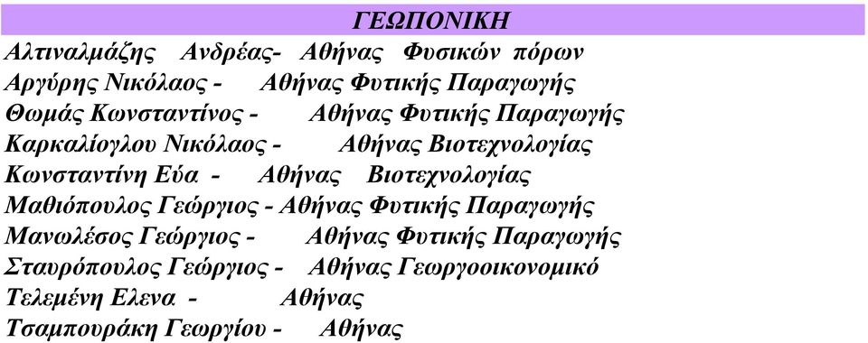 Αθήνας Βιοτεχνολογίας Μαθιόπουλος Γεώργιος - Αθήνας Φυτικής Παραγωγής Μανωλέσος Γεώργιος - Αθήνας Φυτικής