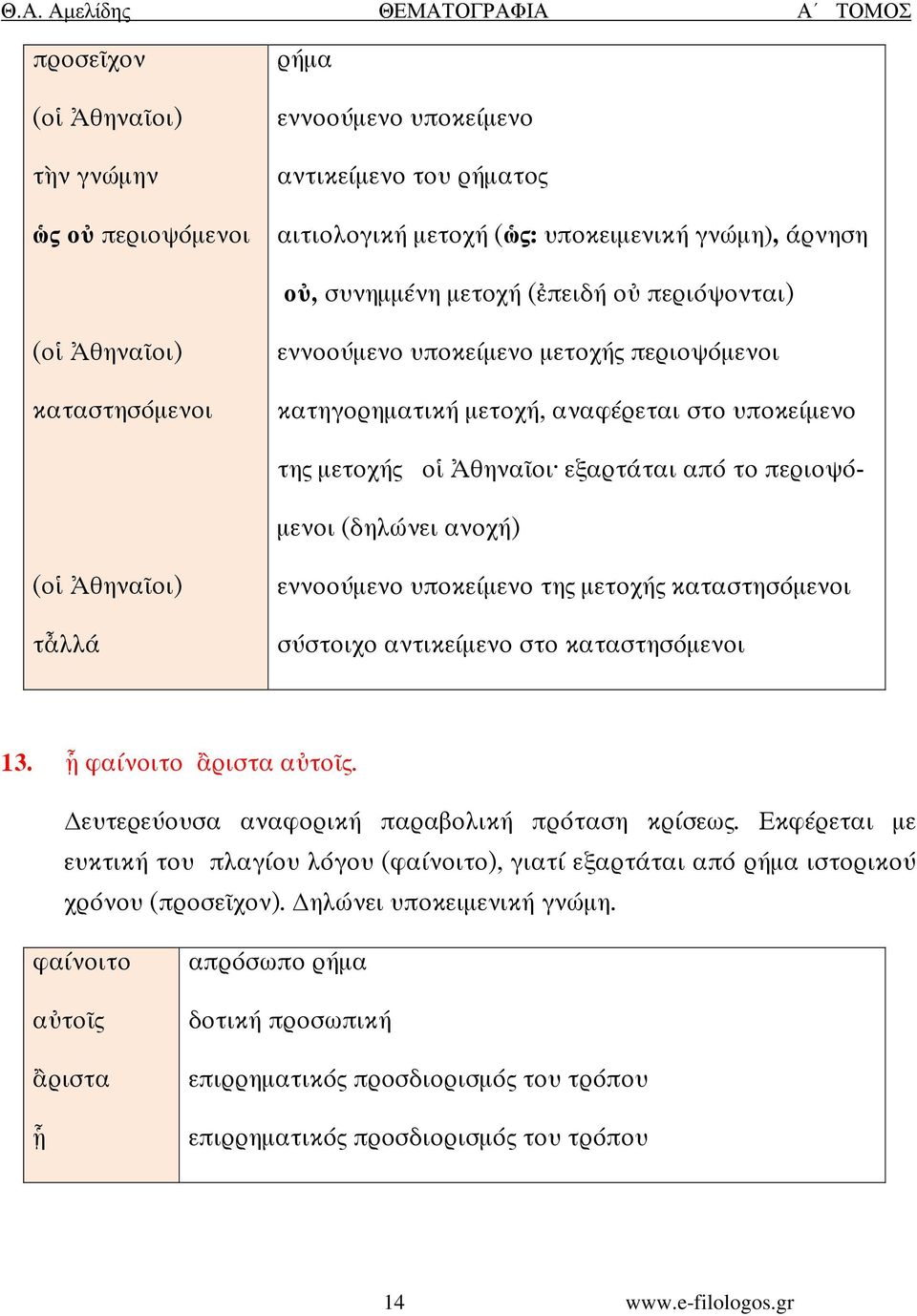 εννοούµενο υποκείµενο της µετοχής καταστησόµενοι σύστοιχο αντικείµενο στο καταστησόµενοι 13. φαίνοιτο ριστα α το ς. ευτερεύουσα αναφορική παραβολική πρόταση κρίσεως.