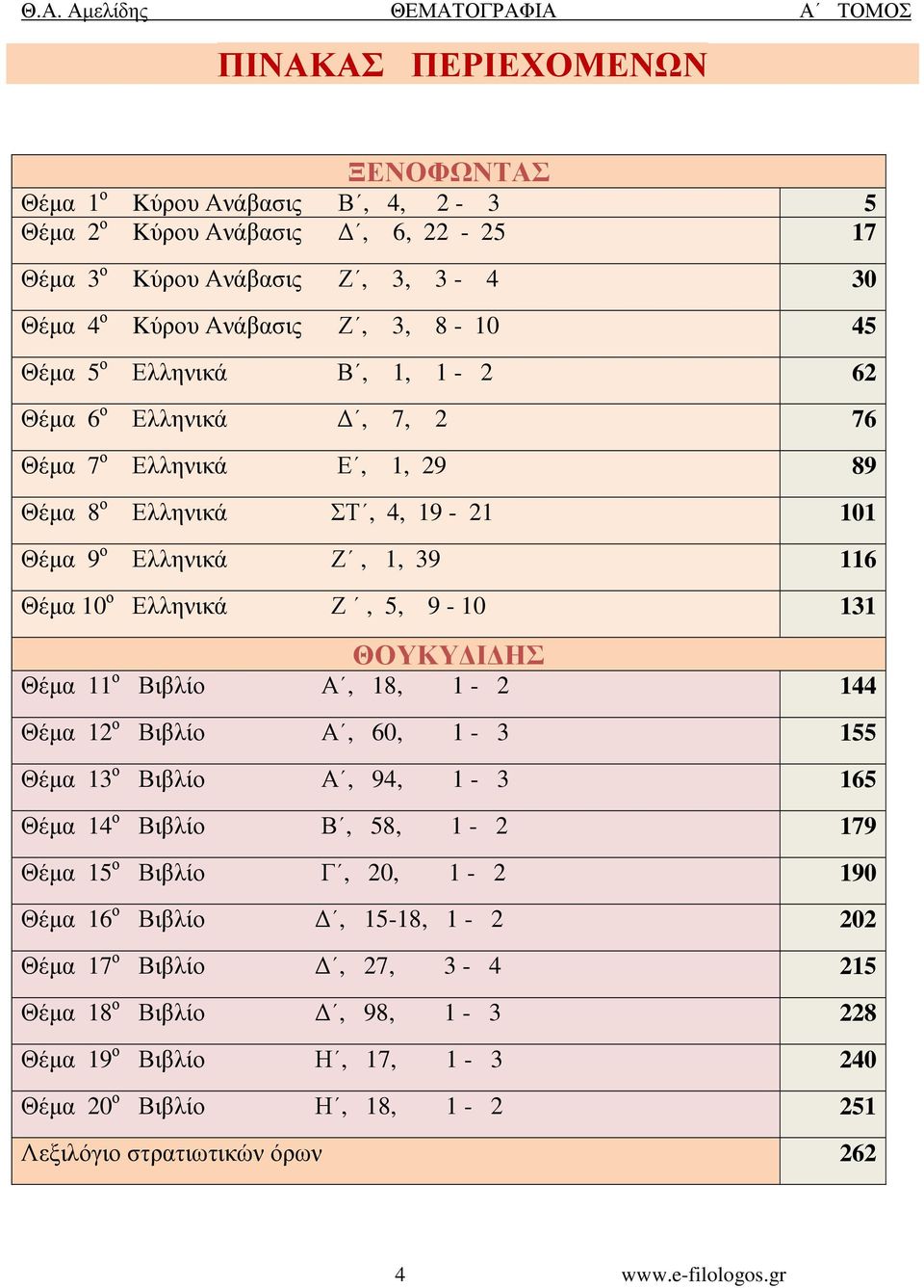 Ι ΗΣ Θέµα 11 ο Βιβλίο Α, 18, 1-2 144 Θέµα 12 ο Βιβλίο Α, 60, 1-3 155 Θέµα 13 ο Βιβλίο Α, 94, 1-3 165 Θέµα 14 ο Βιβλίο Β, 58, 1-2 179 Θέµα 15 ο Βιβλίο Γ, 20, 1-2 190 Θέµα 16 ο Βιβλίο,