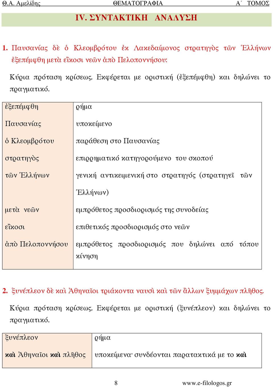 ξεπέµφθη Παυσανίας Κλεοµβρότου στρατηγ ς τ ν λλήνων υποκείµενο παράθεση στο Παυσανίας επιρρηµατικό κατηγορούµενο του σκοπού γενική αντικειµενική στο στρατηγός (στρατηγε τ ν λλήνων) µετ νε ν ε κοσι π