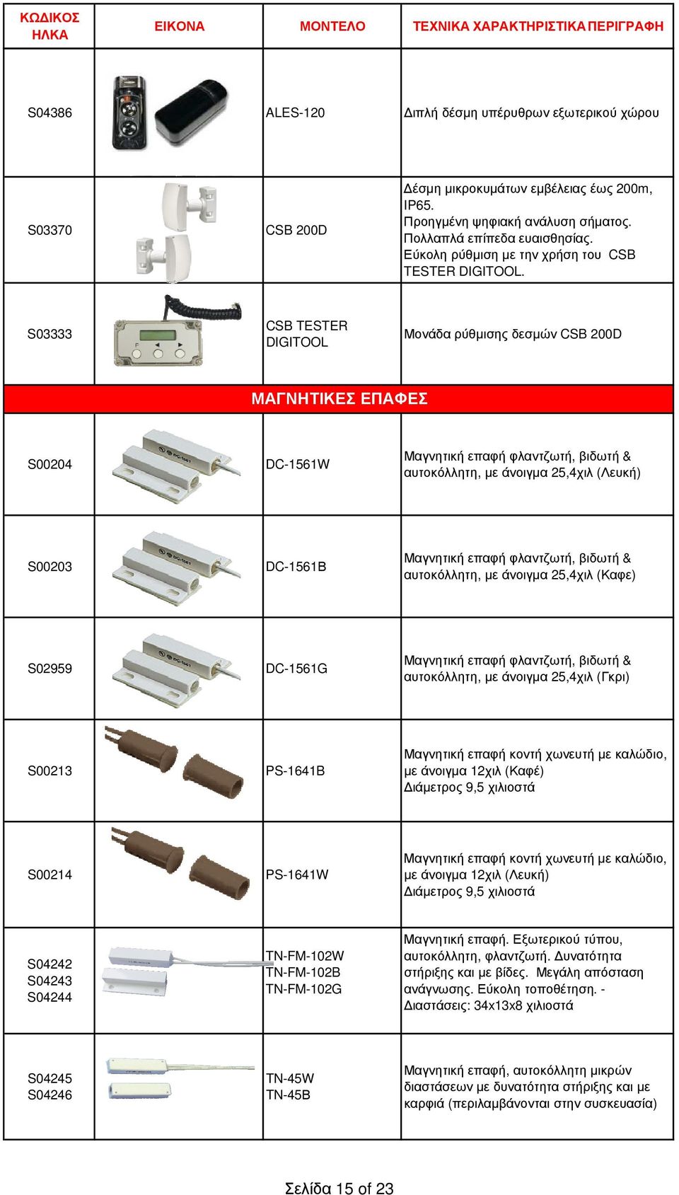 S03333 CSB TESTER DIGITOOL Μονάδα ρύθµισης δεσµών CSB 200D ΜΑΓΝΗΤΙΚΕΣ ΕΠΑΦΕΣ S00204 DC-1561W Μαγνητική επαφή φλαντζωτή, βιδωτή & αυτοκόλλητη, µε άνοιγµα 25,4χιλ (Λευκή) S00203 DC-1561Β Μαγνητική