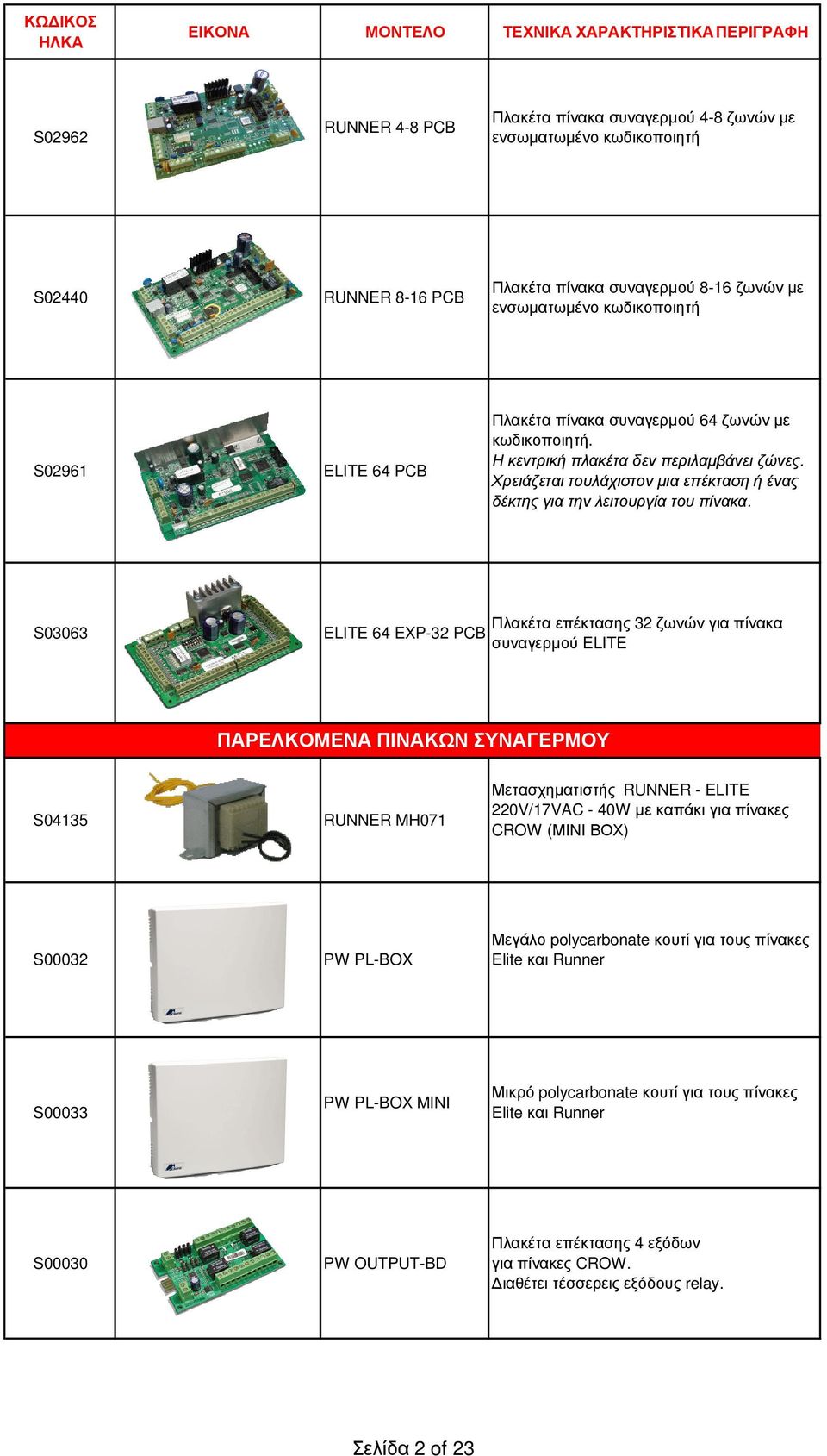 S03063 ELITE 64 EXP-32 PCB Πλακέτα επέκτασης 32 ζωνών για πίνακα συναγερµού ELITE ΠΑΡΕΛΚΟΜΕΝΑ ΠΙΝΑΚΩΝ ΣΥΝΑΓΕΡΜΟΥ S04135 RUNNER MH071 Μετασχηµατιστής RUNNER - ELITE 220V/17VAC - 40W µε καπάκι για