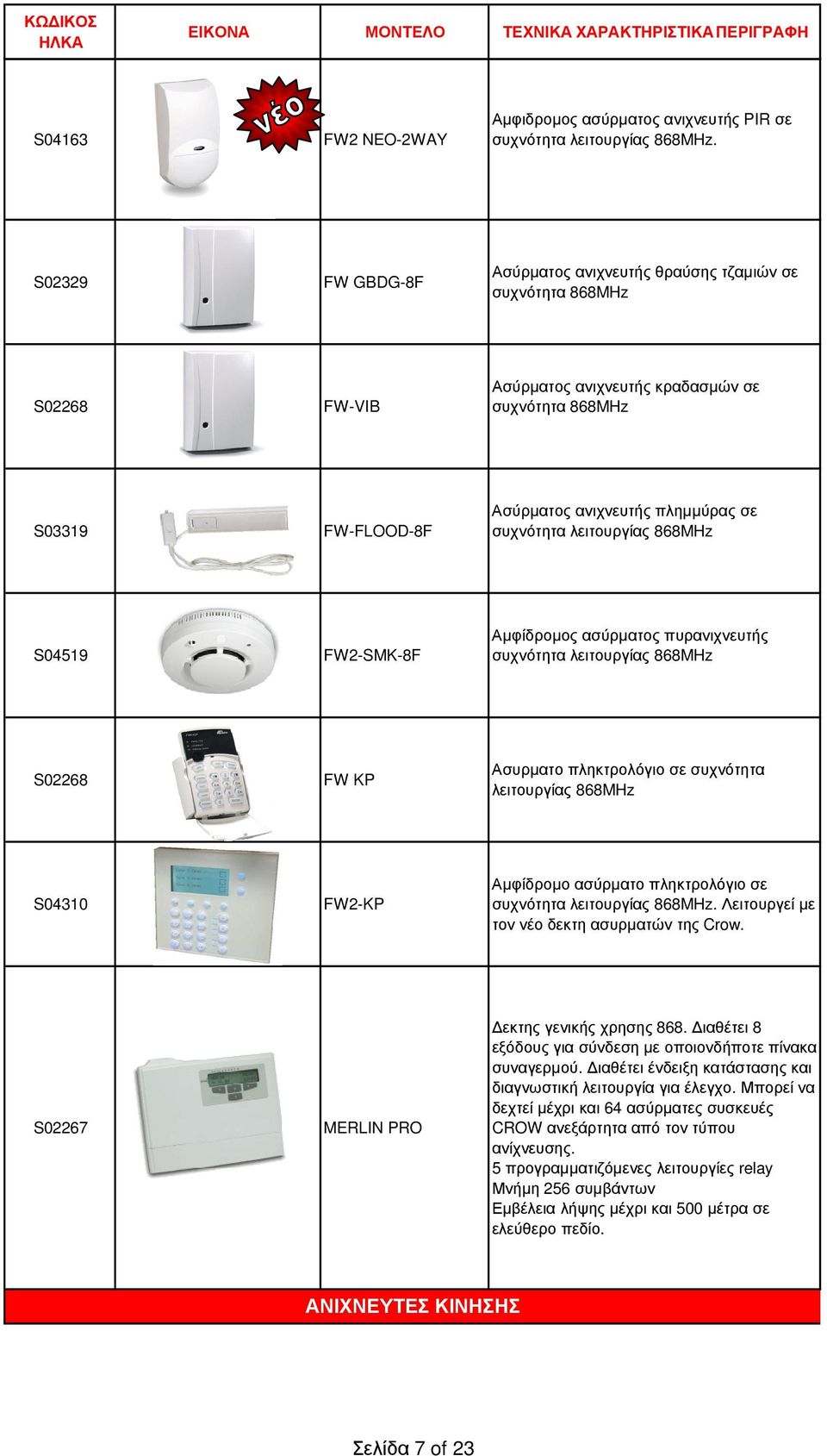 συχνότητα λειτουργίας 868MHz S04519 FW2-SMK-8F Αµφίδροµος ασύρµατος πυρανιχνευτής συχνότητα λειτουργίας 868MHz S02268 FW KP Ασυρµατο πληκτρολόγιο σε συχνότητα λειτουργίας 868MHz S04310 FW2-KP