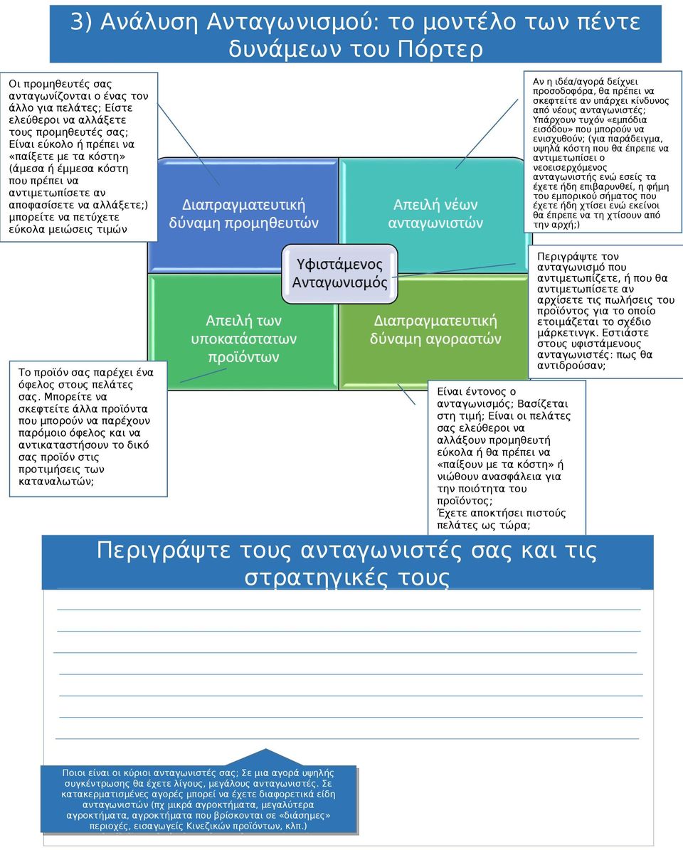 πρέπει να σκεφτείτε αν υπάρχει κίνδυνος από νέους ανταγωνιστές; Υπάρχουν τυχόν «εμπόδια εισόδου» που μπορούν να ενισχυθούν; (για παράδειγμα, υψηλά κόστη που θα έπρεπε να αντιμετωπίσει ο