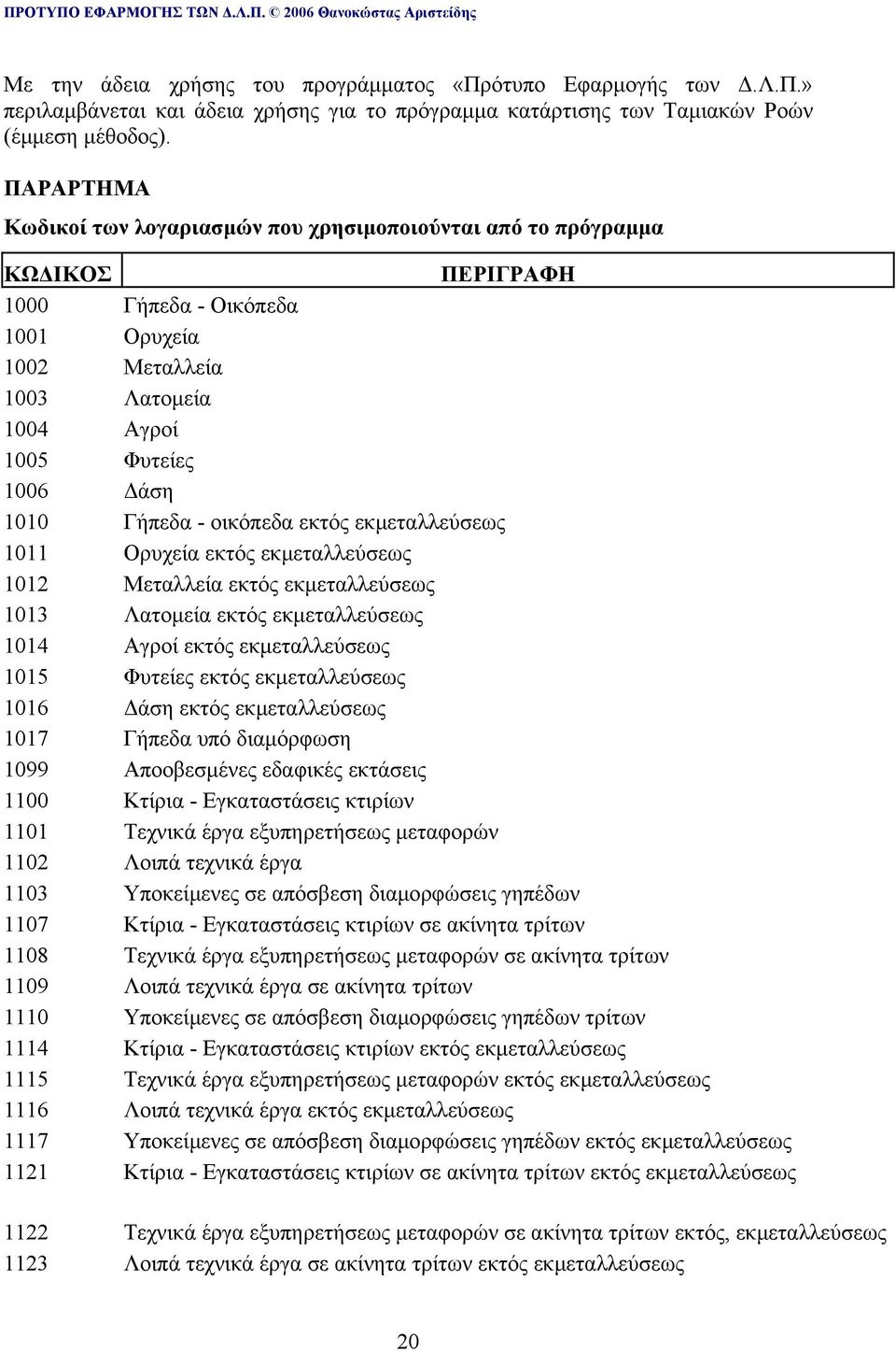 Γήπεδα - οικόπεδα εκτός εκμεταλλεύσεως 1011 Ορυχεία εκτός εκμεταλλεύσεως 1012 Μεταλλεία εκτός εκμεταλλεύσεως 1013 Λατομεία εκτός εκμεταλλεύσεως 1014 Αγροί εκτός εκμεταλλεύσεως 1015 Φυτείες εκτός