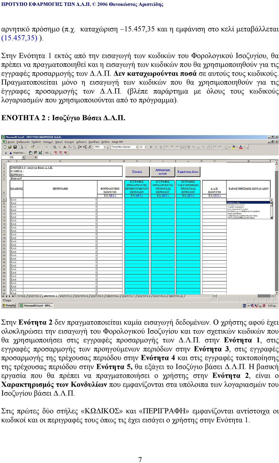 Δεν καταχωρούνται ποσά σε αυτούς τους κωδικούς. Πραγματοποιείται μόνο η εισαγωγή των κωδικών που θα χρησιμοποιηθούν για τις έγγραφες προσαρμογής των Δ.Λ.Π. (βλέπε παράρτημα με όλους τους κωδικούς λογαριασμών που χρησιμοποιούνται από το πρόγραμμα).