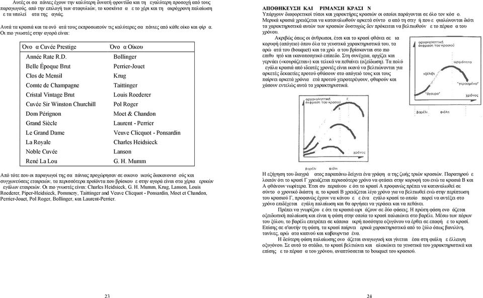 Αυτά τα κρασιά και τα ονόματά τους εκπροσωπούν τις καλύτερες σαμπάνιες από κάθε οίκο και φίρμα. Οι πιο γνωστές στην αγορά είναι: Όνομα Cuvée Prestige Όνομα Οίκου Année Rate R.D.