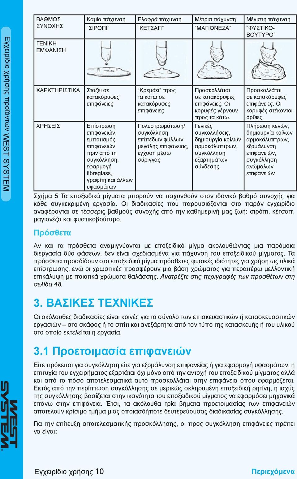 Πολυστρωμάτωση/ συγκόλληση επίπεδων φύλλων μεγάλης επιφάνειας, έγχυση μέσω σύριγγας Προσκολλάται σε κατακόρυφες επιφάνειες. Οι κορυφές γέρνουν προς τα κάτω.