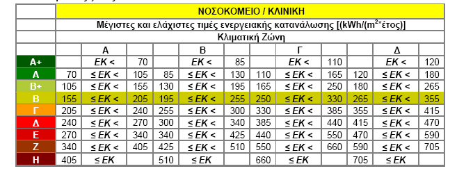 την ηλιακή προστασία, η) τις επικρατούσες εσωτερικές κλιματικές συνθήκες, περιλαμβανομένων και των επιδιωκομένων. 3.