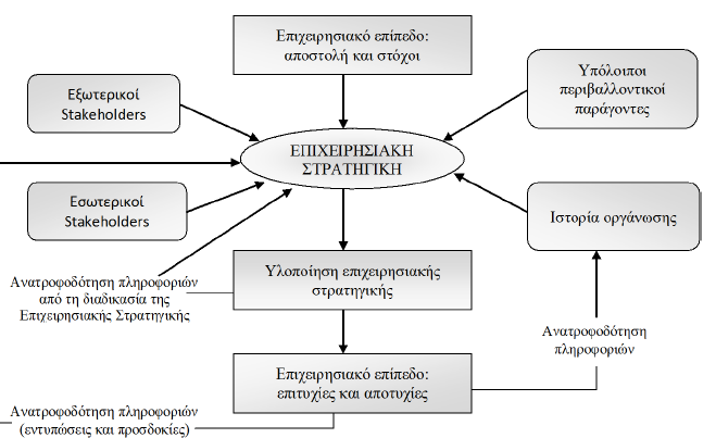 Οι δευτερογενείς οικονομικές πληροφορίες απορρέουν από τις οικονομικές καταστάσεις (Ισολογισμούς, Αποτελέσματα Χρήσης) χρήσεων 2009-2013, από το Μητρώο Παγίων.