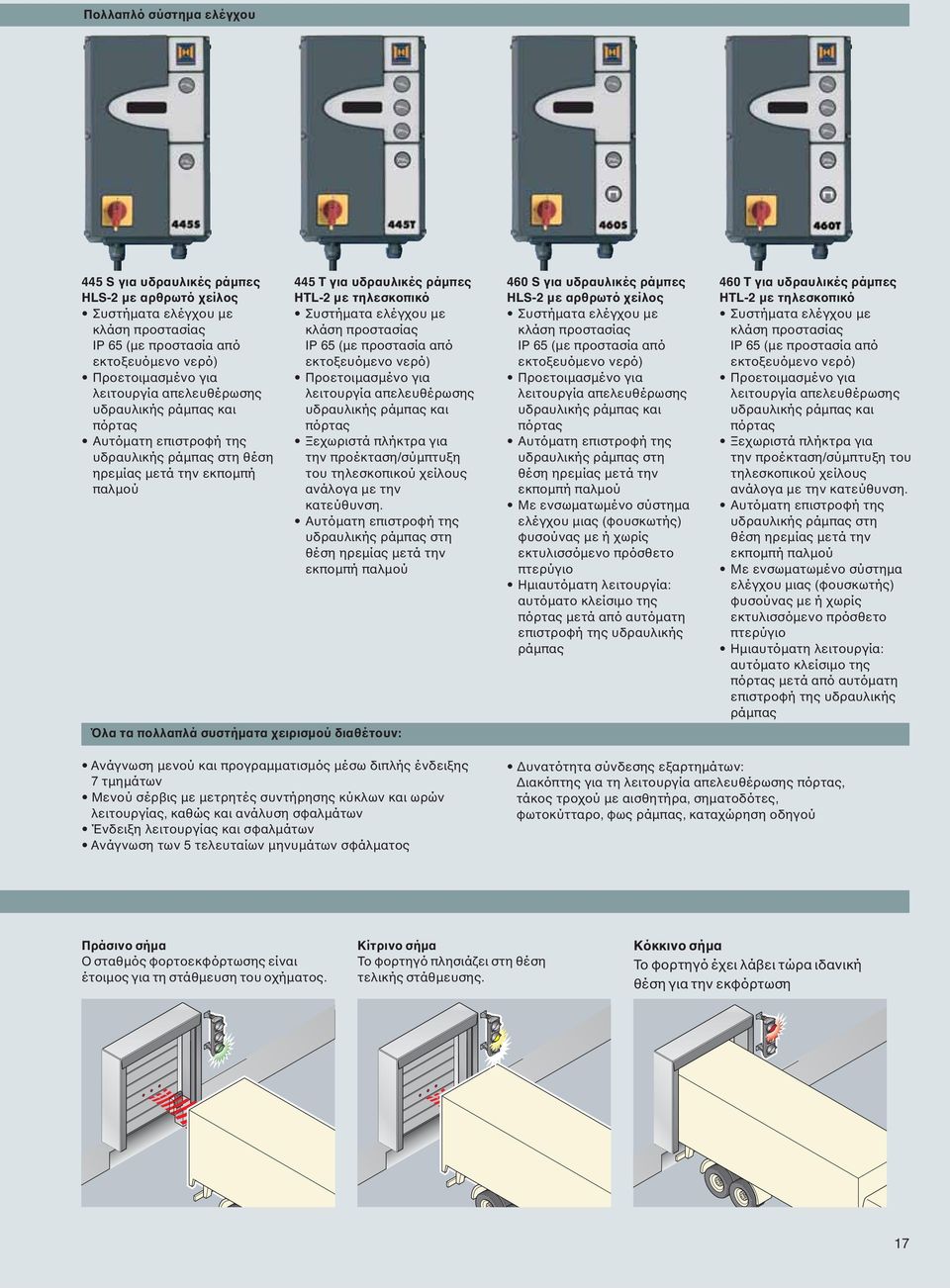 κλάση προστασίας IP 65 (με προστασία από εκτοξευόμενο νερό) Προετοιμασμένο για λειτουργία απελευθέρωσης υδραυλικής ράμπας και πόρτας Ξεχωριστά πλήκτρα για την προέκταση/σύμπτυξη του τηλεσκοπικού