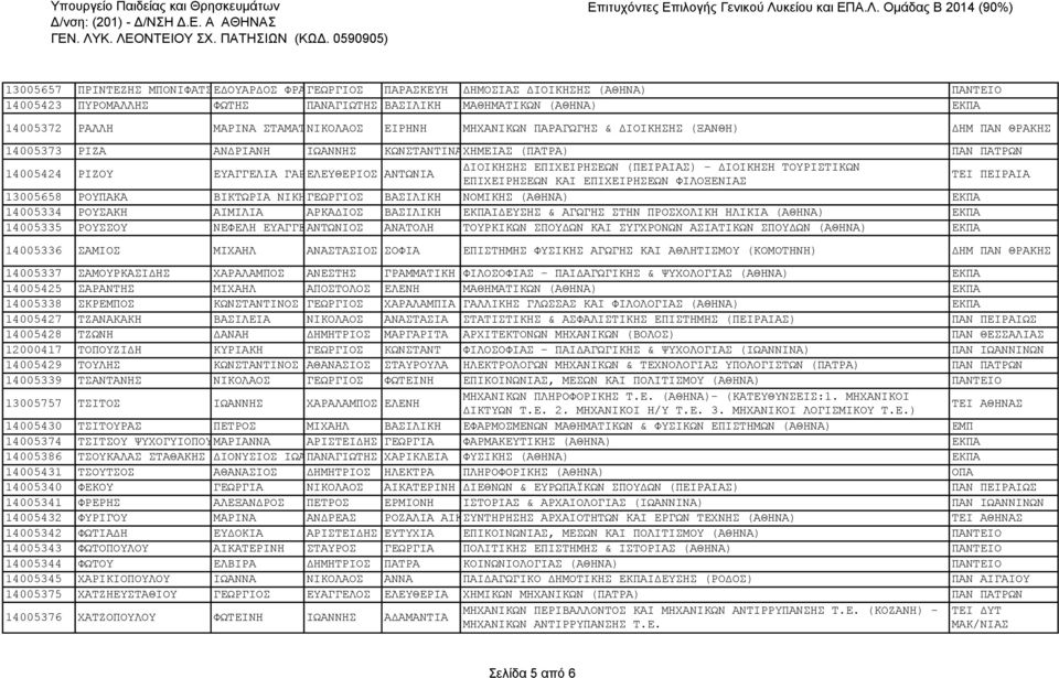 ΤΟΥΡΙΣΤΙΚΩΝ 14005424 ΡΙΖΟΥ ΕΥΑΓΓΕΛΙΑ ΓΑΡΥΦΑΛΛΙΑ ΕΛΕΥΘΕΡΙΟΣ ΑΝΤΩΝΙΑ ΤΕΙ ΠΕΙΡΑΙΑ ΕΠΙΧΕΙΡΗΣΕΩΝ ΚΑΙ ΕΠΙΧΕΙΡΗΣΕΩΝ ΦΙΛΟΞΕΝΙΑΣ 13005658 ΡΟΥΠΑΚΑ ΒΙΚΤΩΡΙΑ ΝΙΚΗΓΕΩΡΓΙΟΣ ΒΑΣΙΛΙΚΗ ΝΟΜΙΚΗΣ (ΑΘΗΝΑ) ΕΚΠΑ 14005334
