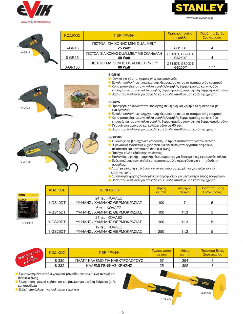 GS20DT, GS25DT 4 GS15DT, GS20DT, GS25DT 4 / 1 6-GR15 Ιδανικό για χόµπυ, χειροτεχνίες και επισκευές Εύκολη επιλογή υψηλής/χαµηλής θερµοκρασίας µε το πάτηµα ενός κουµπιού Χρησιµοποιείται µε µίνι κόλλα