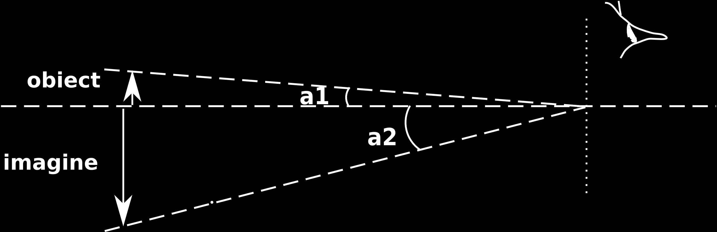 Parametrii unui microscop optic Putere P = tga2/ab Grosisment G = P/4 = e/4f1f2 G = tga2/tga1 G = A B /AB G = GobGoc Putere separatorie η=1/d Rezolutie d = 1,22λ/(2nsinu) λ -