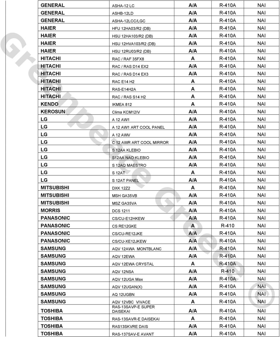 RAC E14 H2 A R-410A ΝΑΙ HITACHI RAS-E14H2A A R-410A NAI HITACHI RAC / RAS S14 H2 A R-410A ΝΑΙ KENDO IKMEA 812 A R-410A NAI KEROSUN Clima KCM12IV A/A R-410A ΝΑΙ LG A 12 AW1 A/A R-410A ΝΑΙ LG A 12 AW1